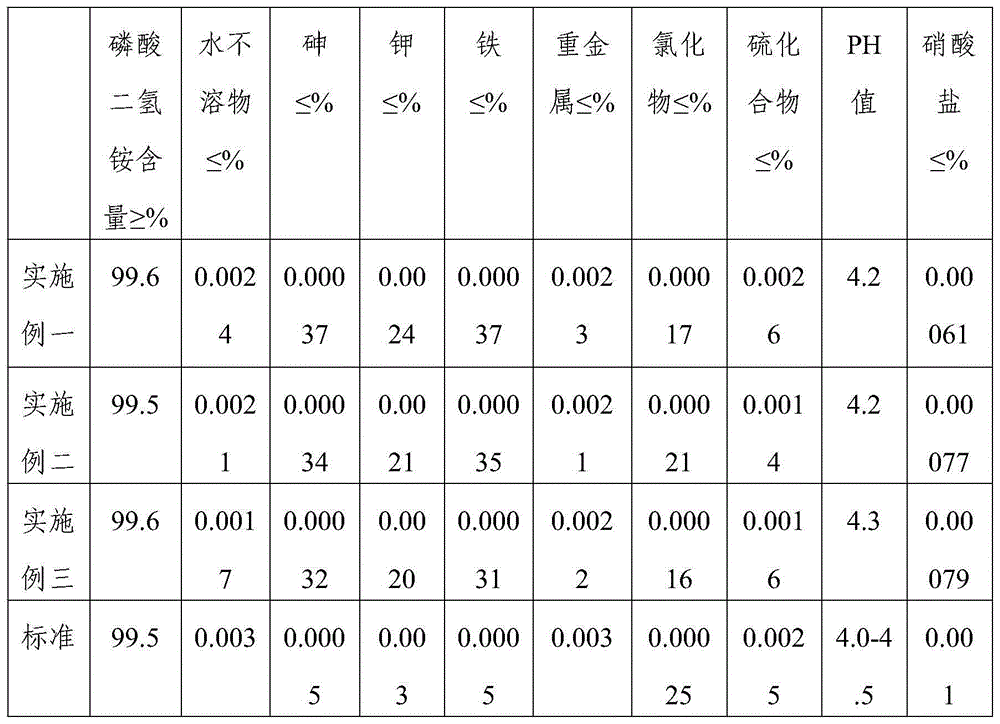 Preparation method of special fertilizer for Celosia cristata