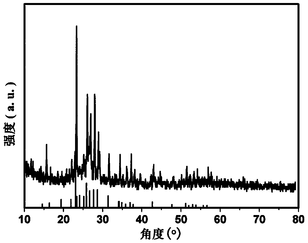 A method for recycling waste lithium sub-batteries to prepare lithium-sulfur battery cathode materials