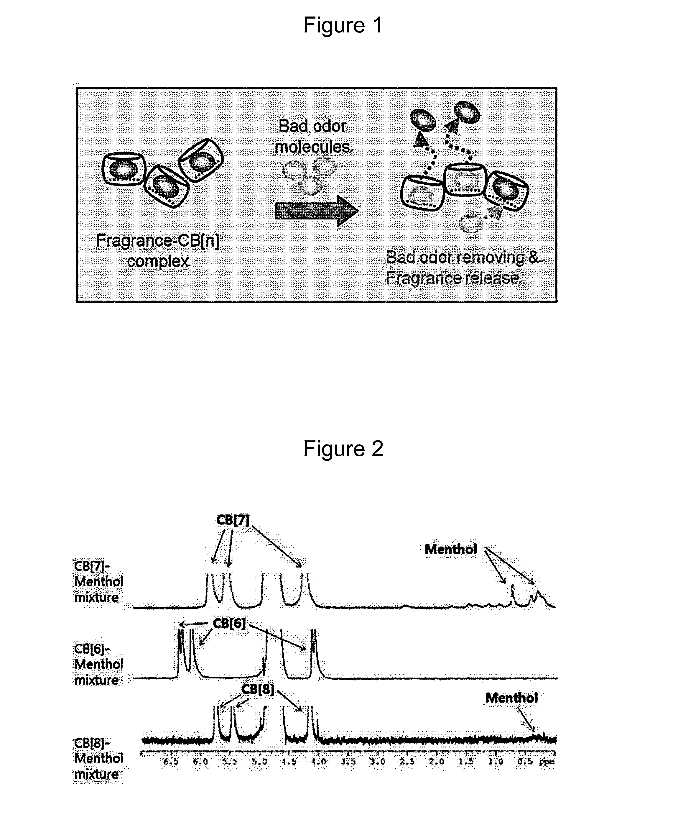Composition for odor removal and fragrance emission comprising complexes of cucurbituril and fragrance