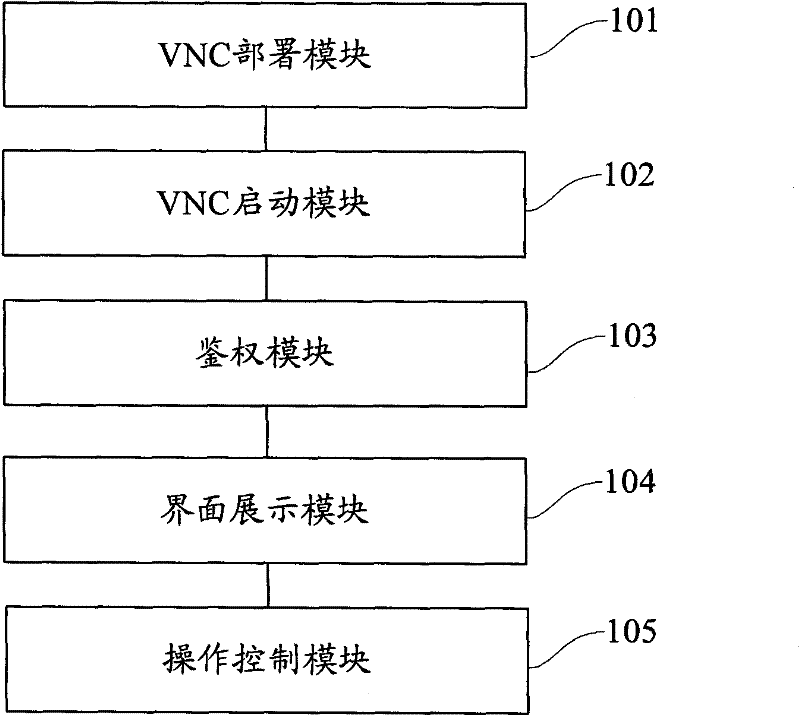 Remote control method and device of monitoring system