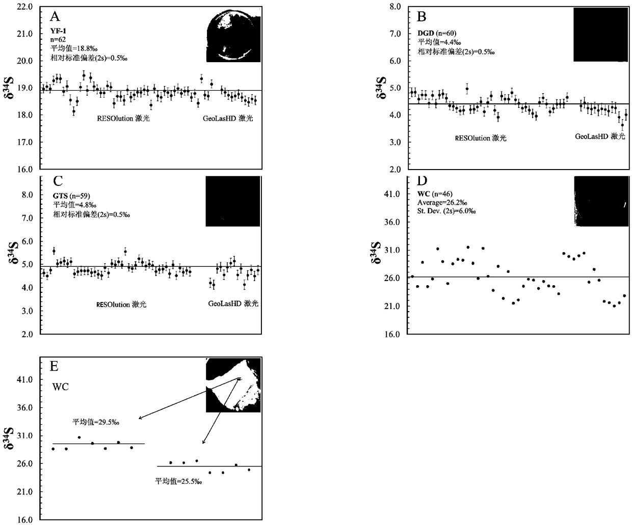 Method for determining sulfur isotope in sulfate minerals by using YF-2 barite as standard sample