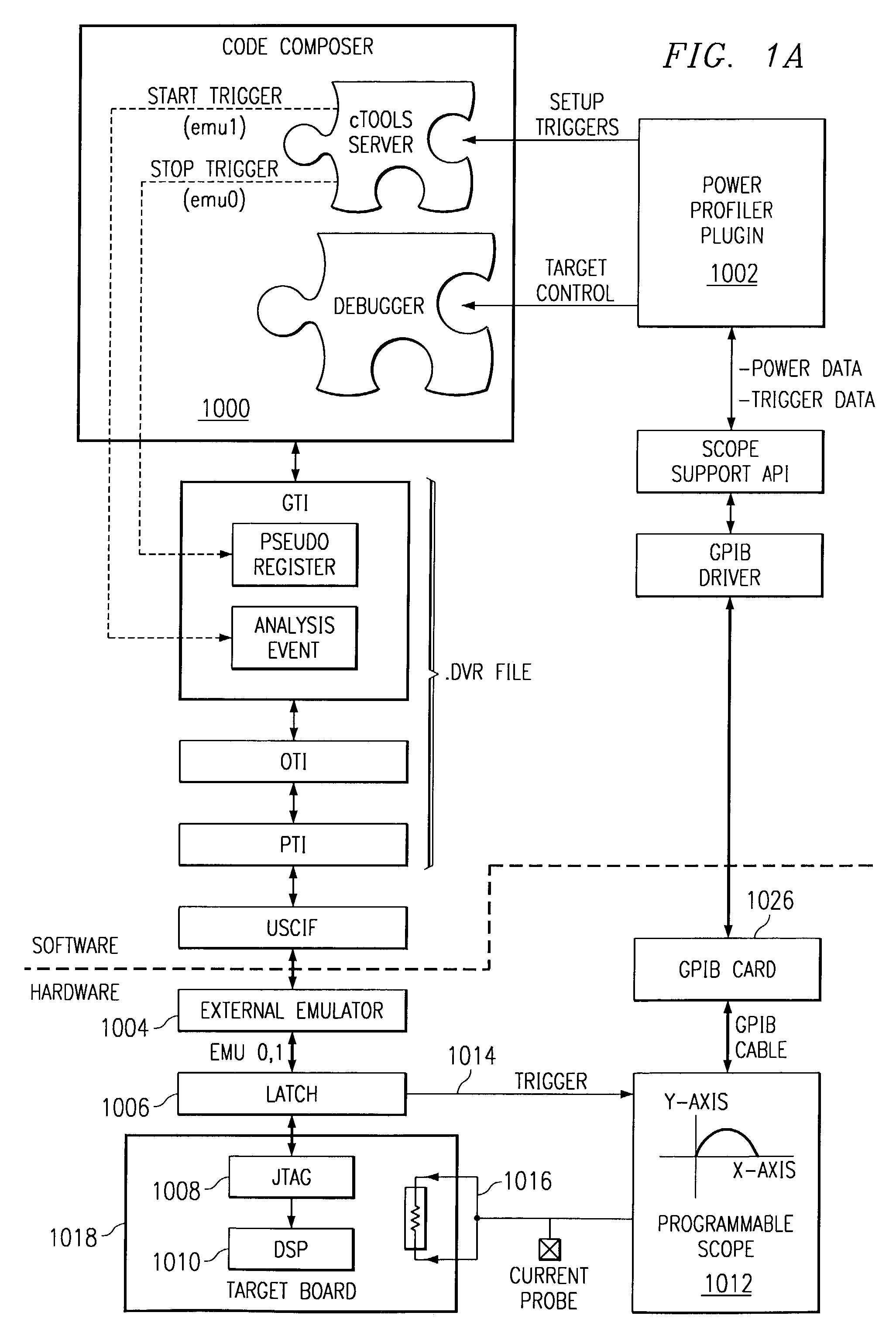 System and method for power profiling of tasks