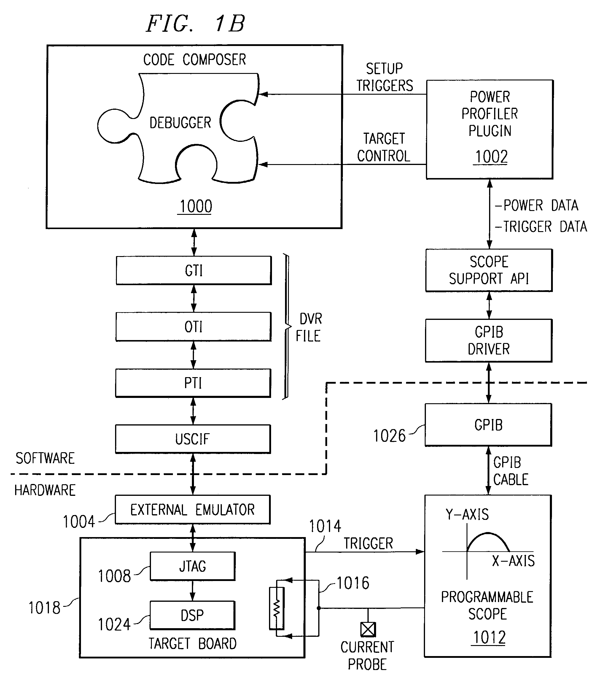 System and method for power profiling of tasks