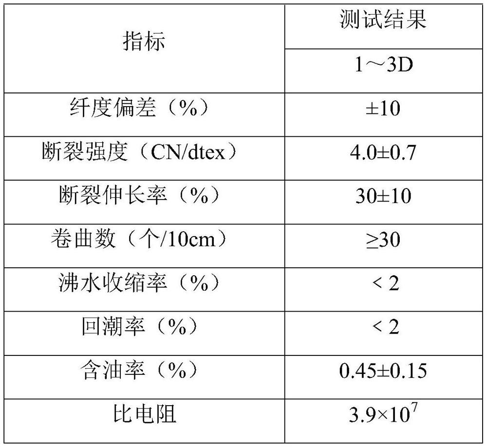 A kind of preparation method of polyacrylonitrile graphene fiber