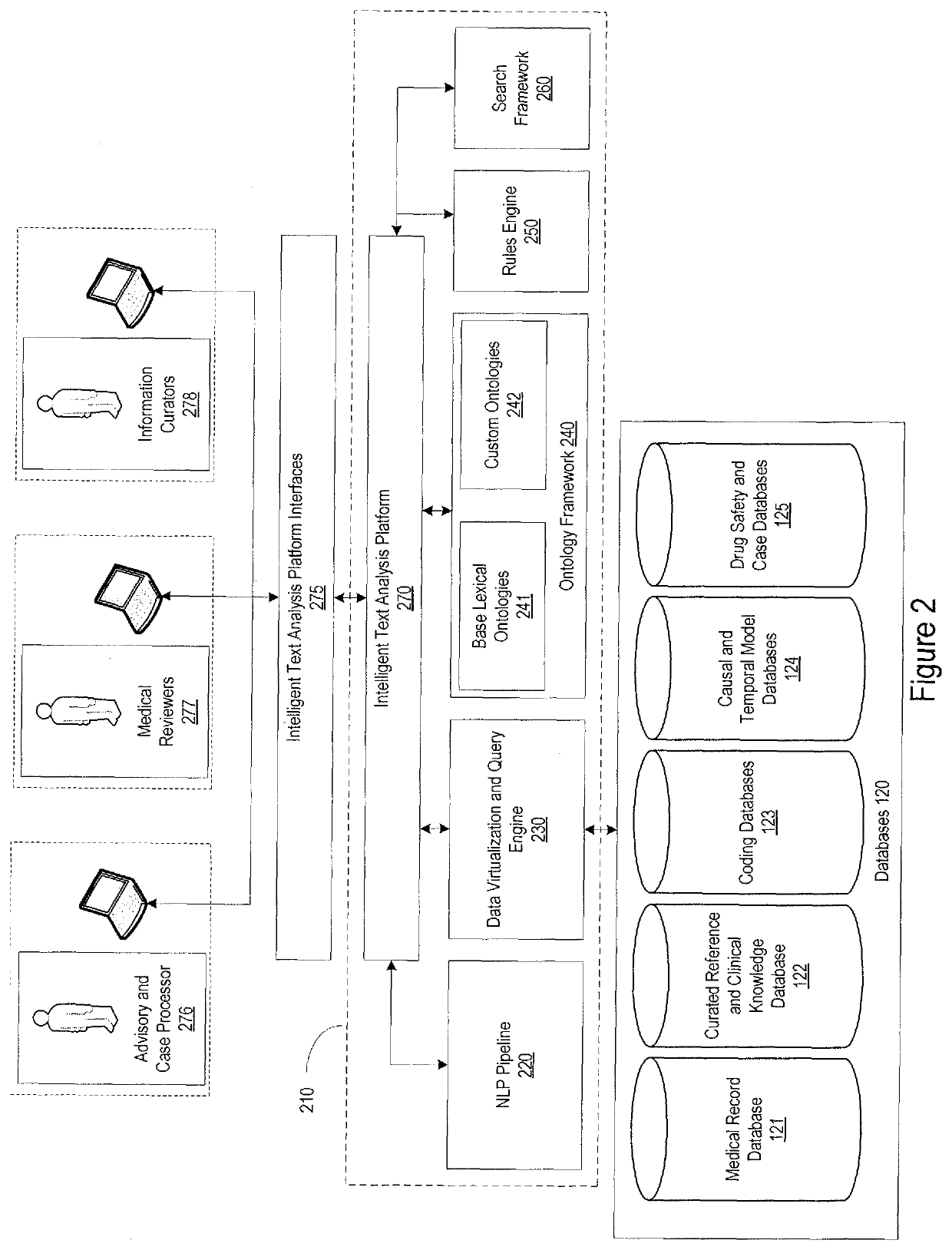 System for automated analysis of clinical text for pharmacovigilance