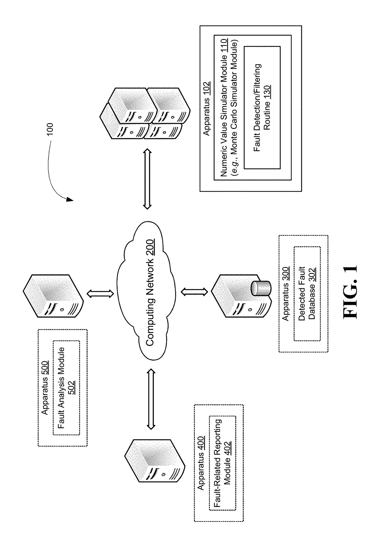 System for limiting faults associated with a random sampling simulation method for obtaining numeric values