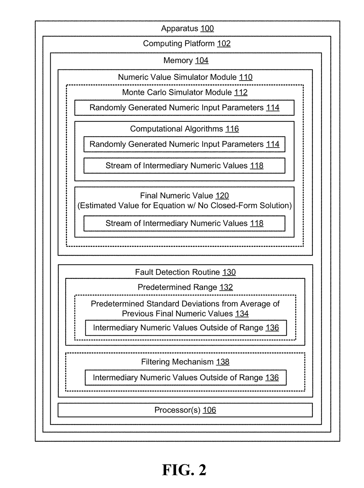 System for limiting faults associated with a random sampling simulation method for obtaining numeric values