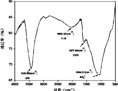 Preparation method of biomass-based active carbon