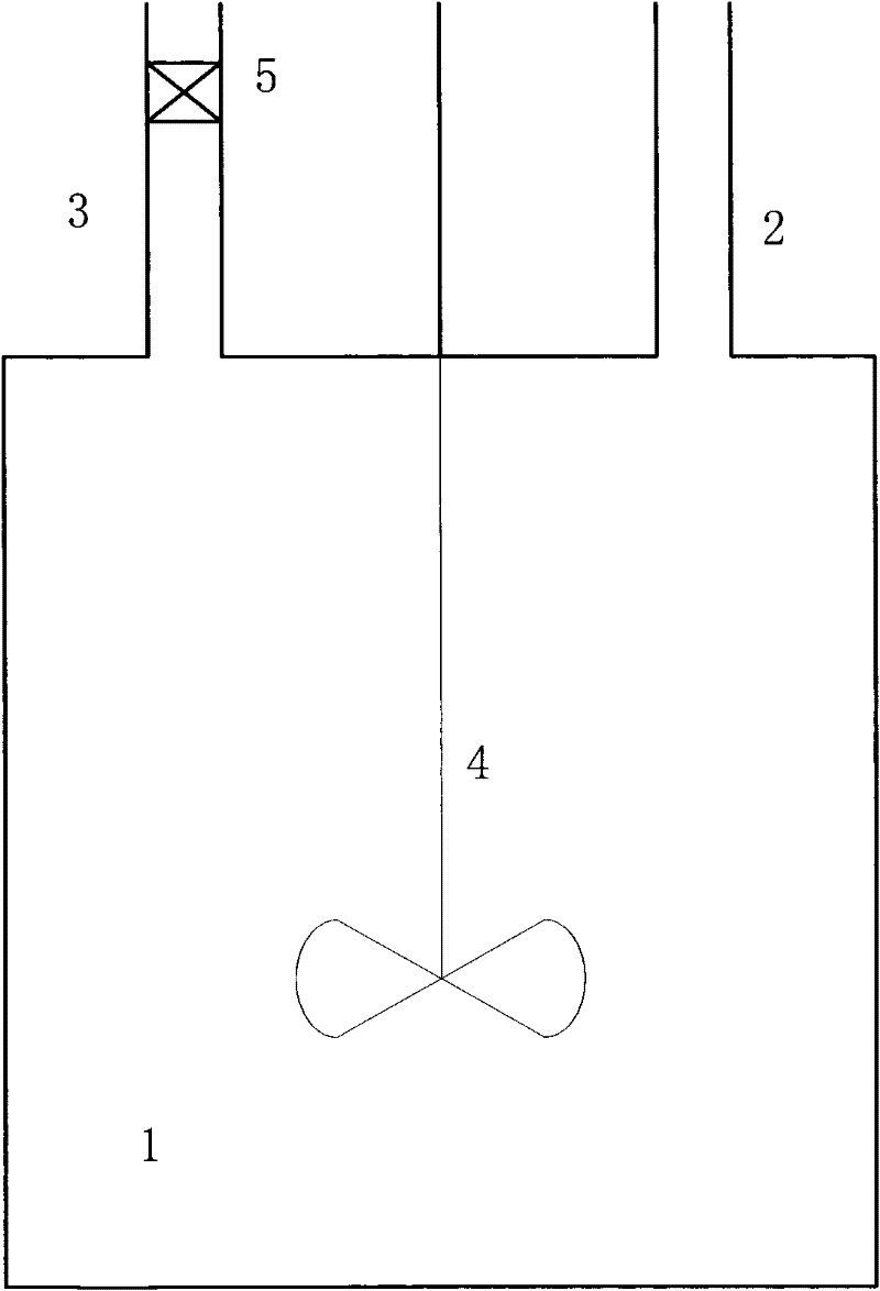 Method for reacting gas and solid particles