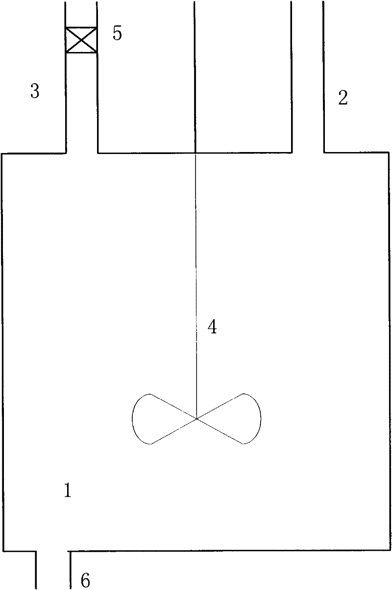 Method for reacting gas and solid particles