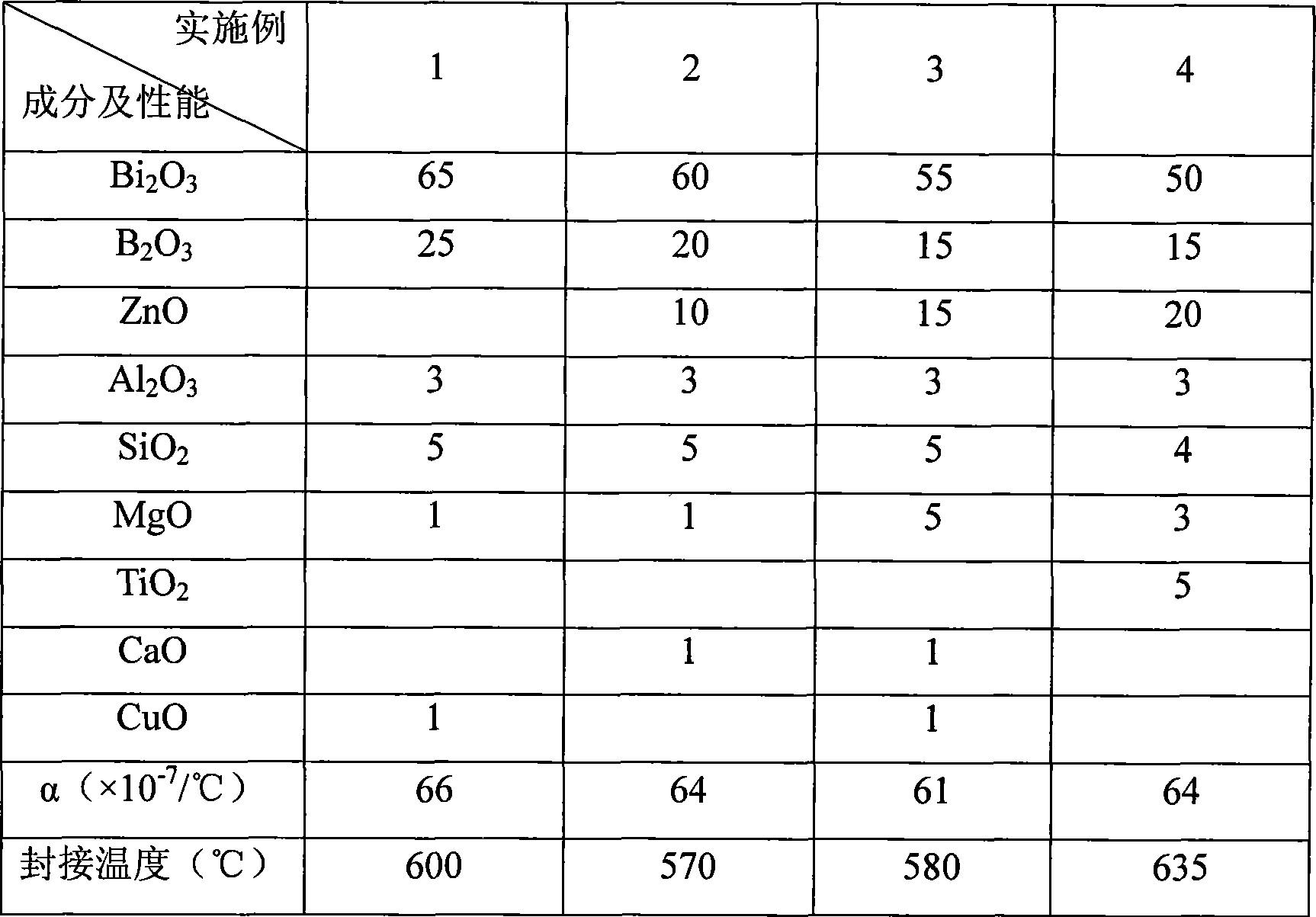Barium crown sealed glass and preparation and application thereof