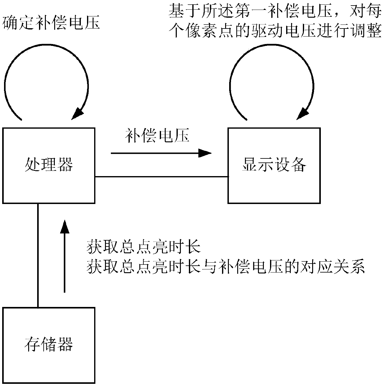 Image display method and device