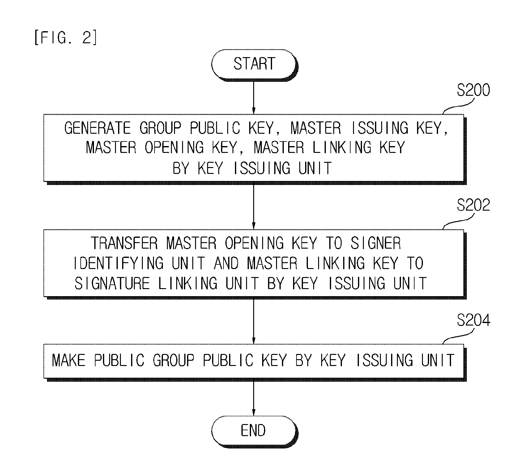 Lightweight group signature system and method with short signature