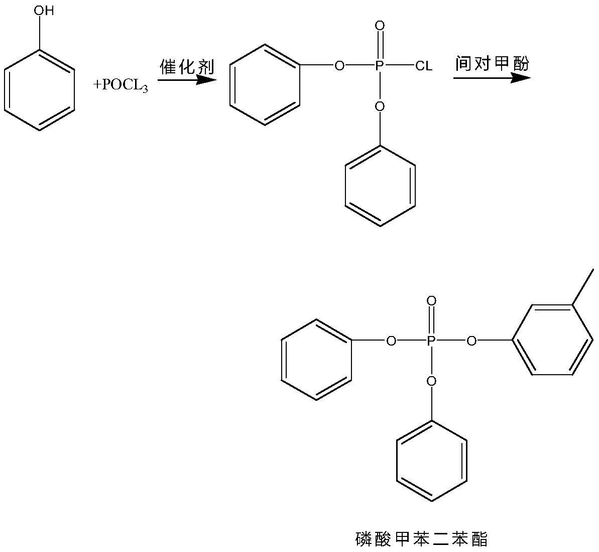 Preparation method of cresyl diphenyl phosphate