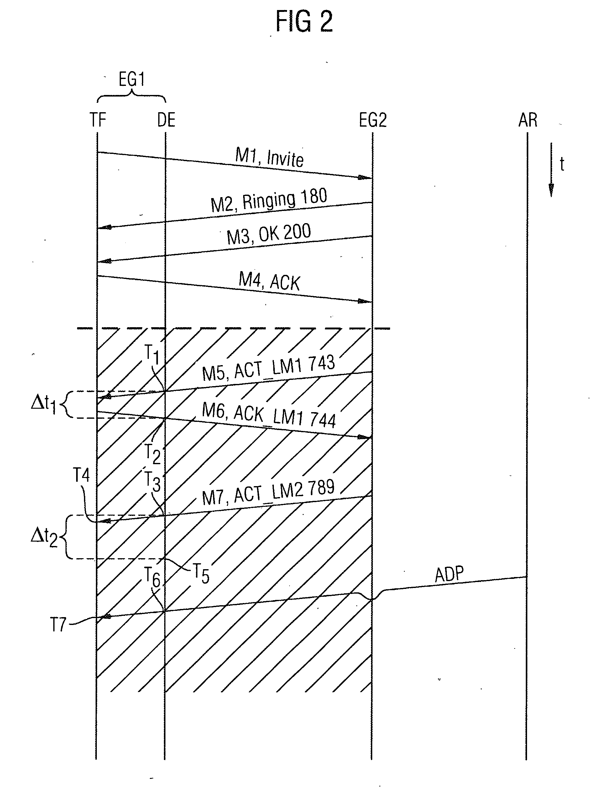 Method, Detection Device and Server Device for Evaluation of an Incoming Communication to a Communication Device