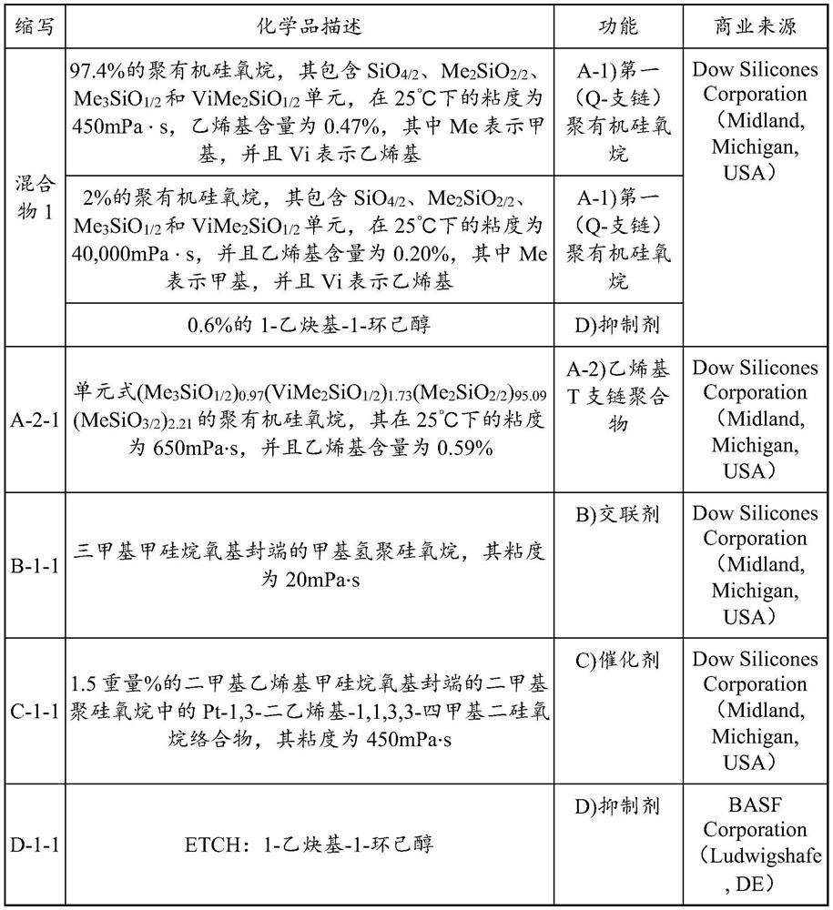 Polyorganosiloxane Anti-sticking coating and preparation and use thereof