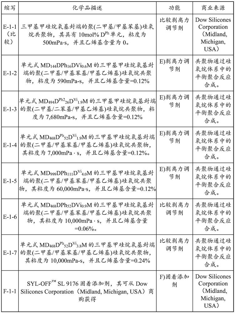 Polyorganosiloxane Anti-sticking coating and preparation and use thereof