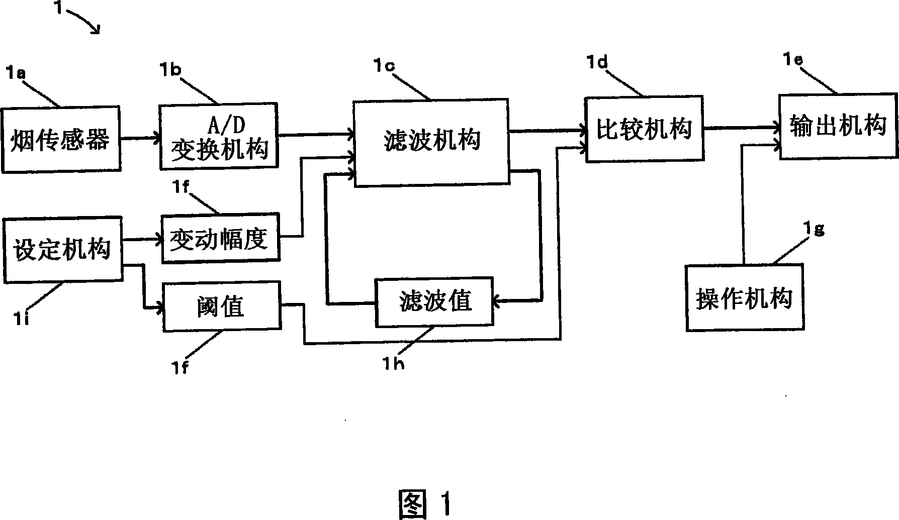 Fire differentiating method, fire alarm and fire receiver