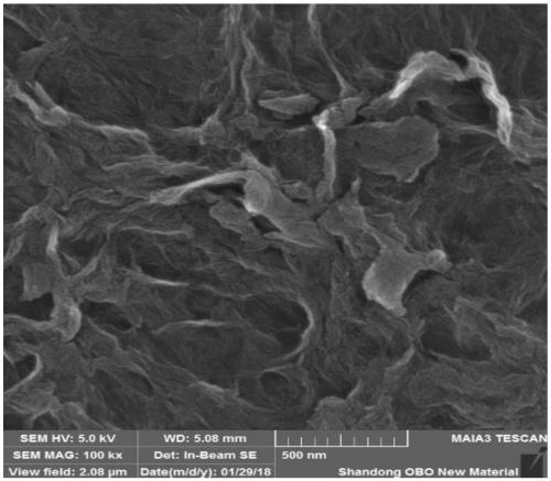 Modified activated carbon composite material for negative electrode of lead-carbon battery, preparation method of modified activated carbon composite material, and lead-carbon battery