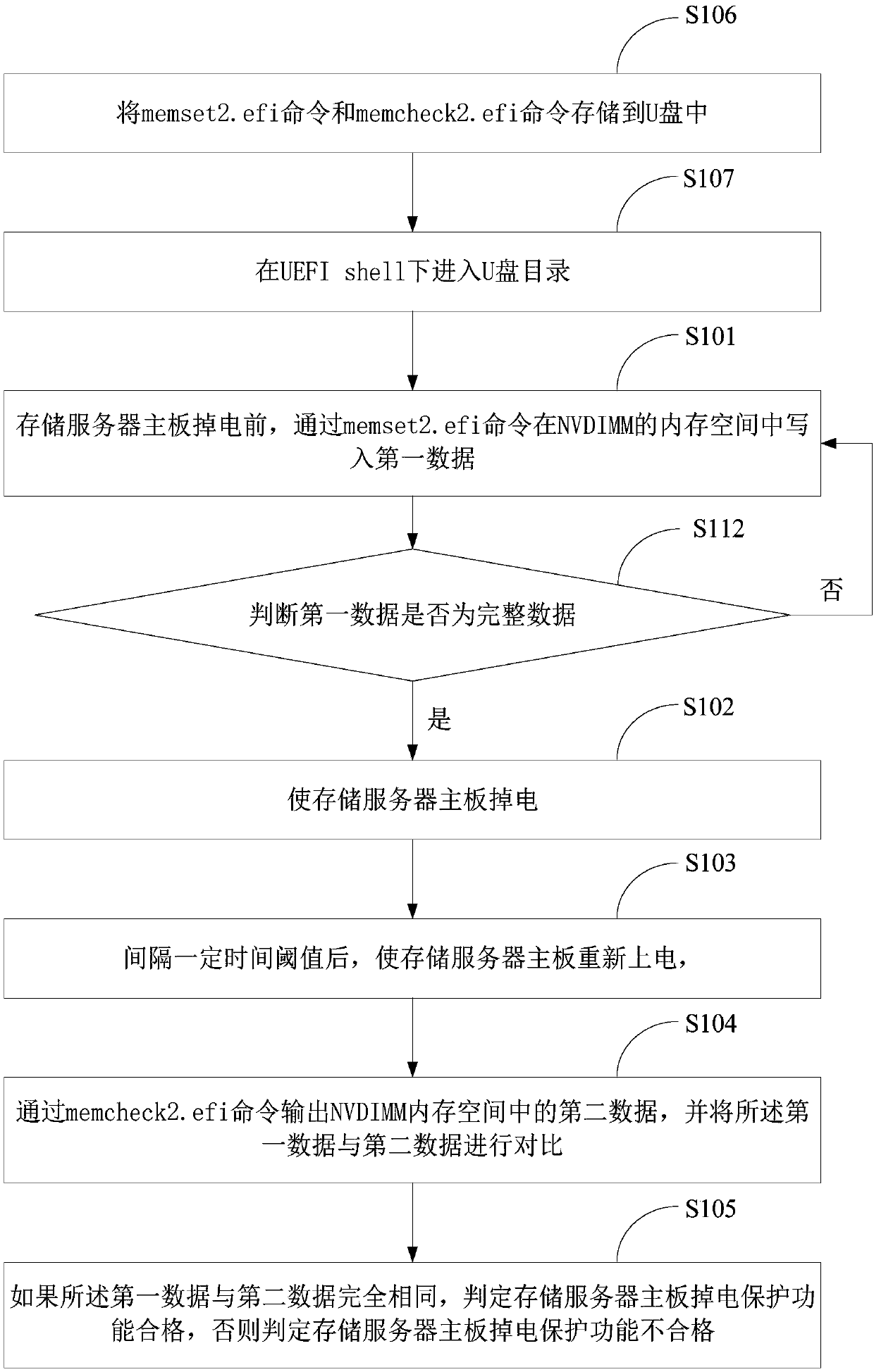 Test method and system for power-down protection function of storage server mainboard