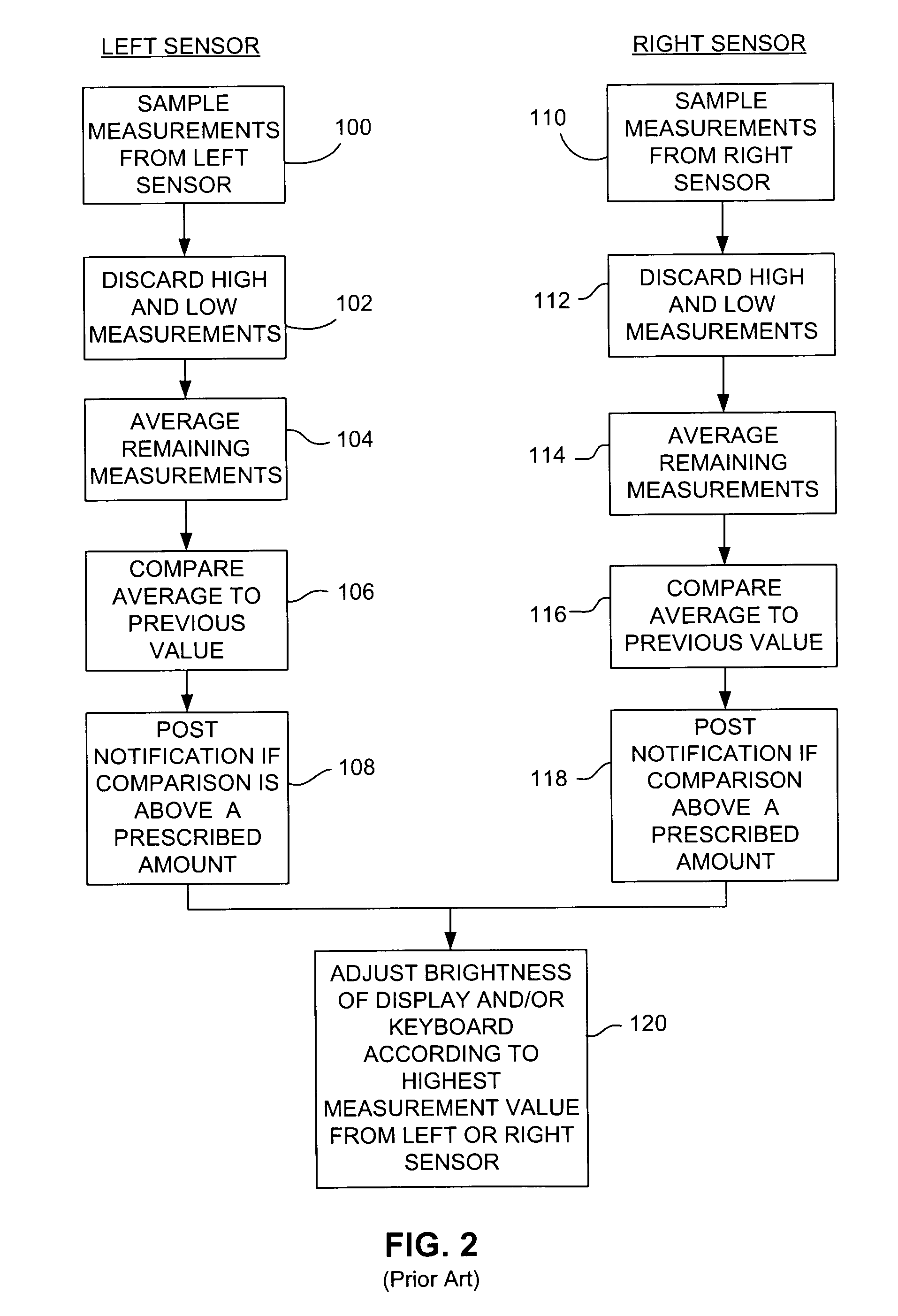 System for sensing ambient light having ambient stability probability