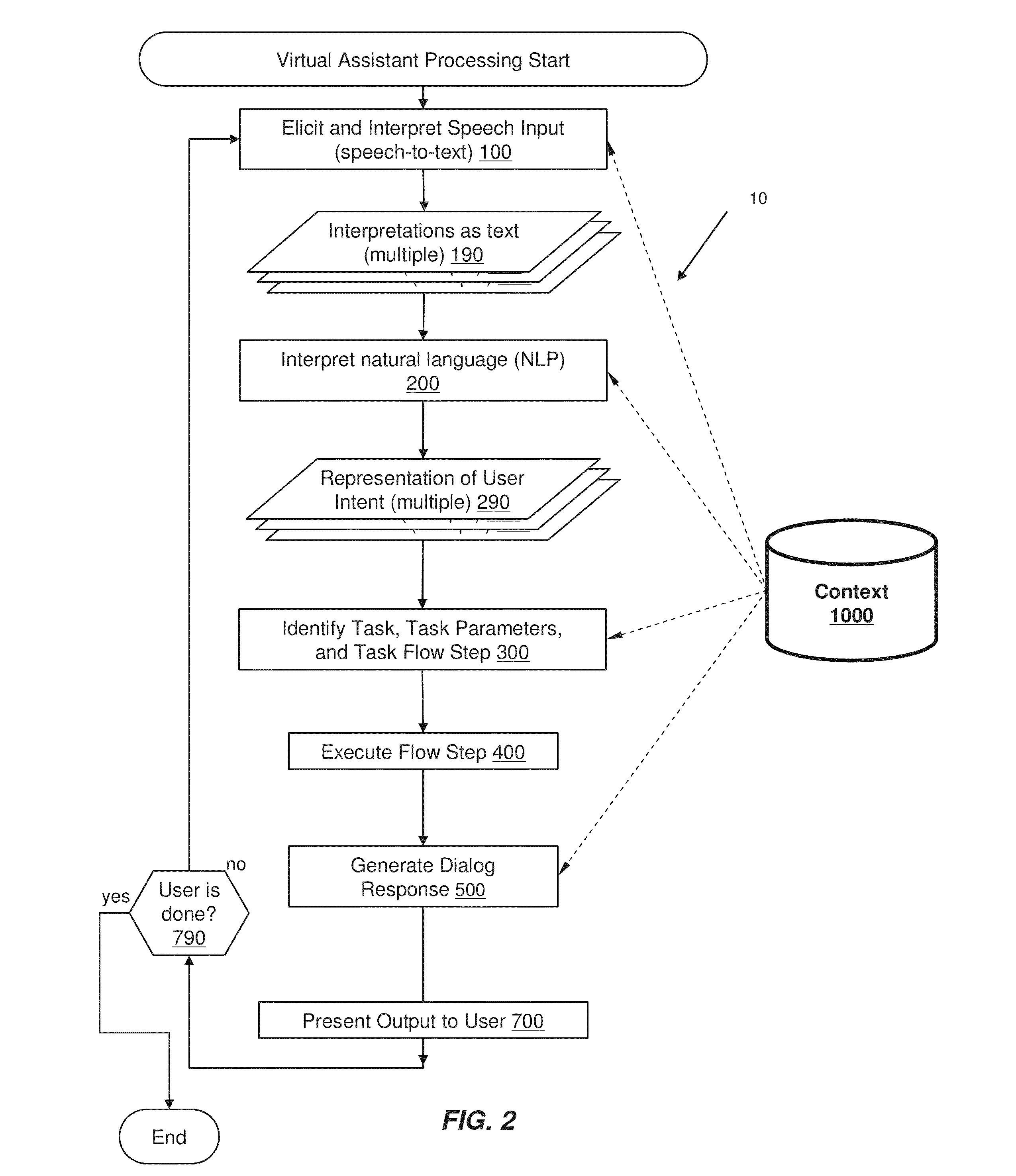 Using context information to facilitate processing of commands in a virtual assistant