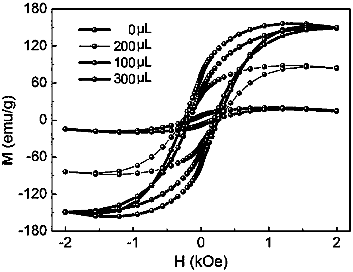 A kind of β-fesi2 nanometer hexahedral particle chitosan composite material and preparation method