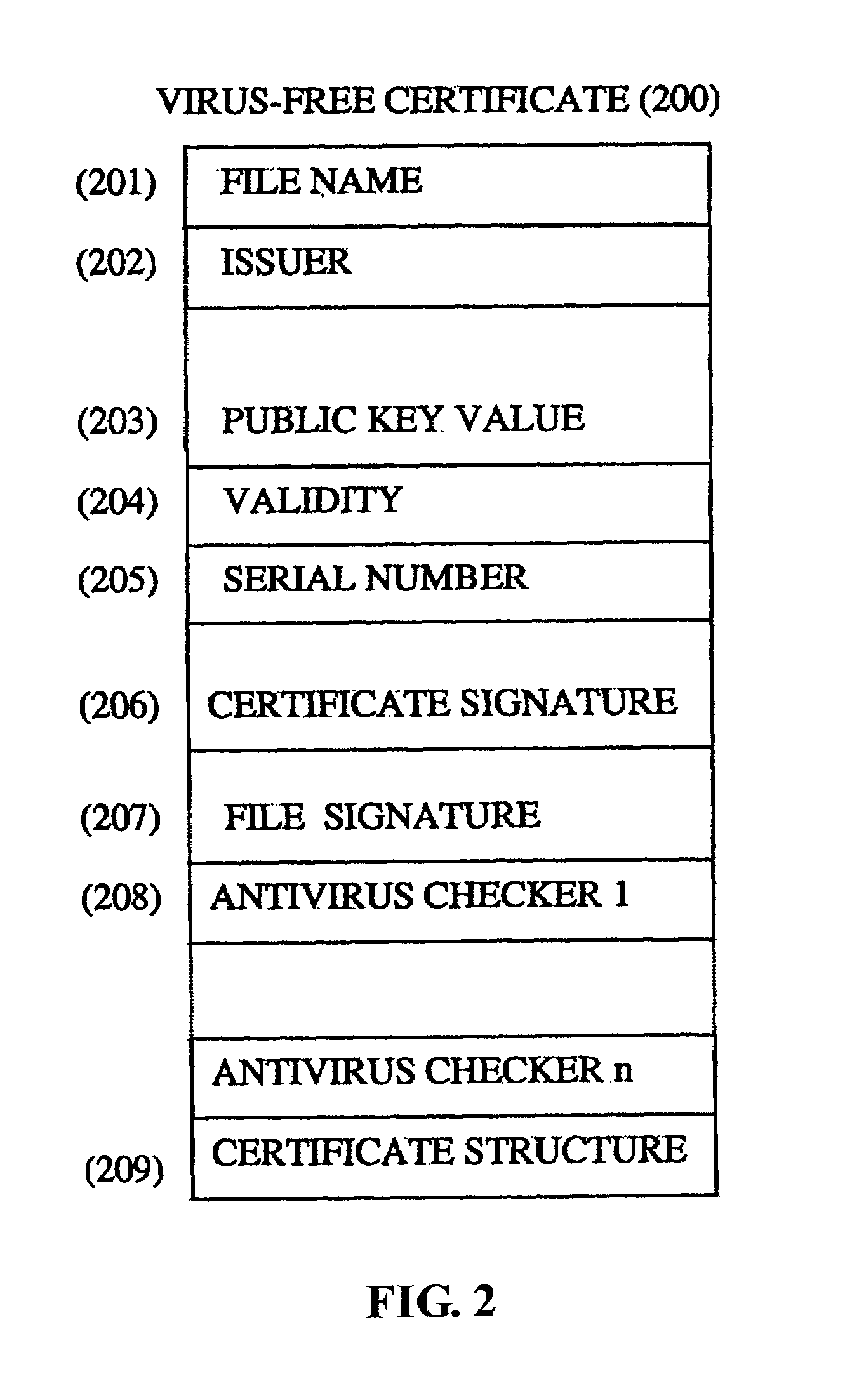 Method and system for controlling and filtering files using a virus-free certificate