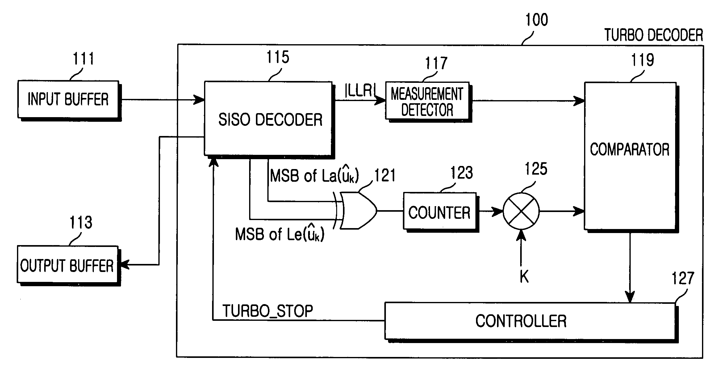 Apparatus and method for error correction in a CDMA mobile communication system