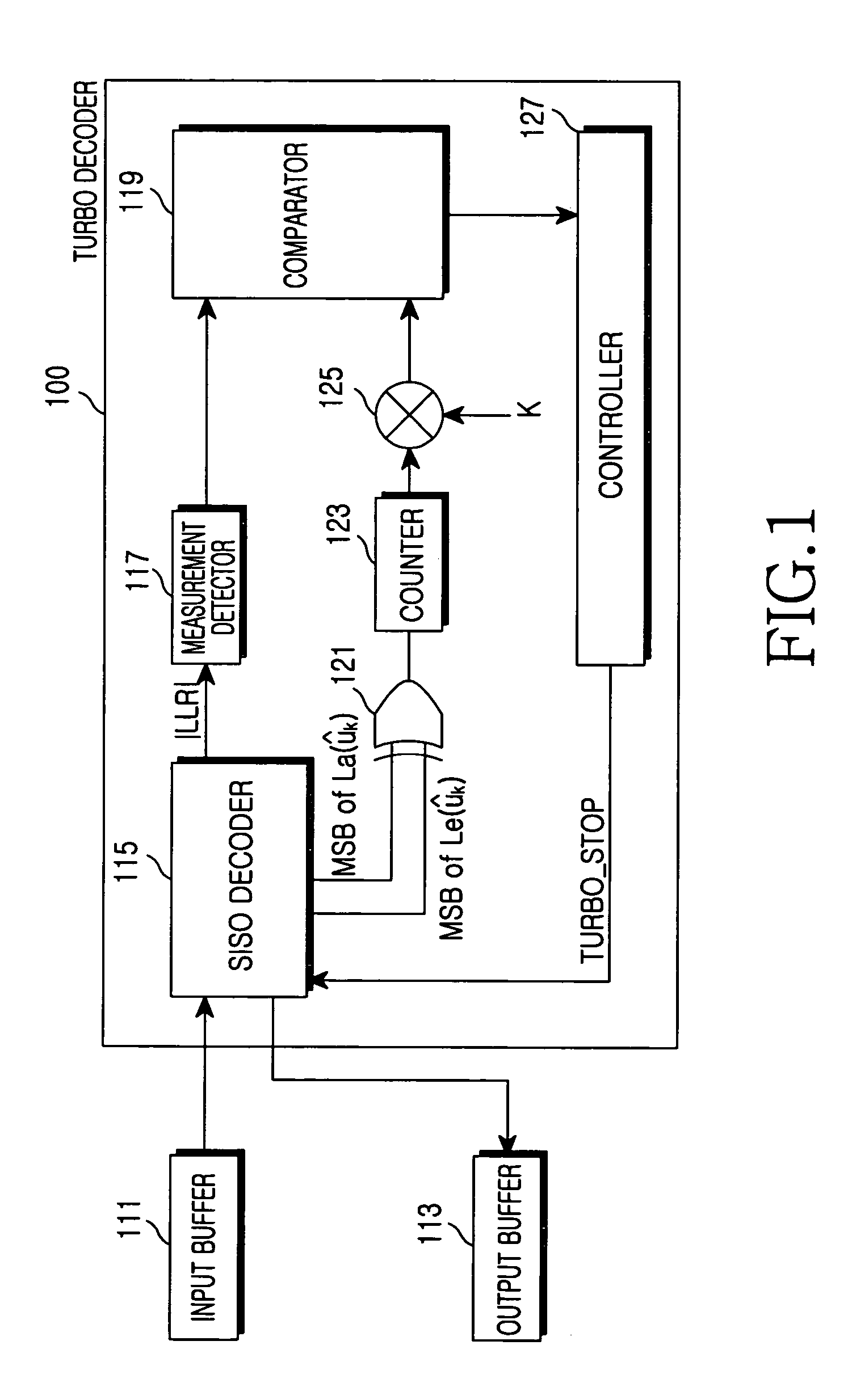 Apparatus and method for error correction in a CDMA mobile communication system