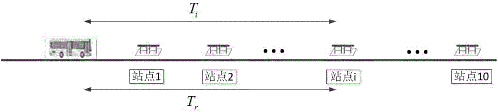 Bus arrival information prediction method and device