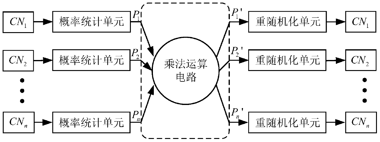 Variable node multiplexing method of semi-random decoder