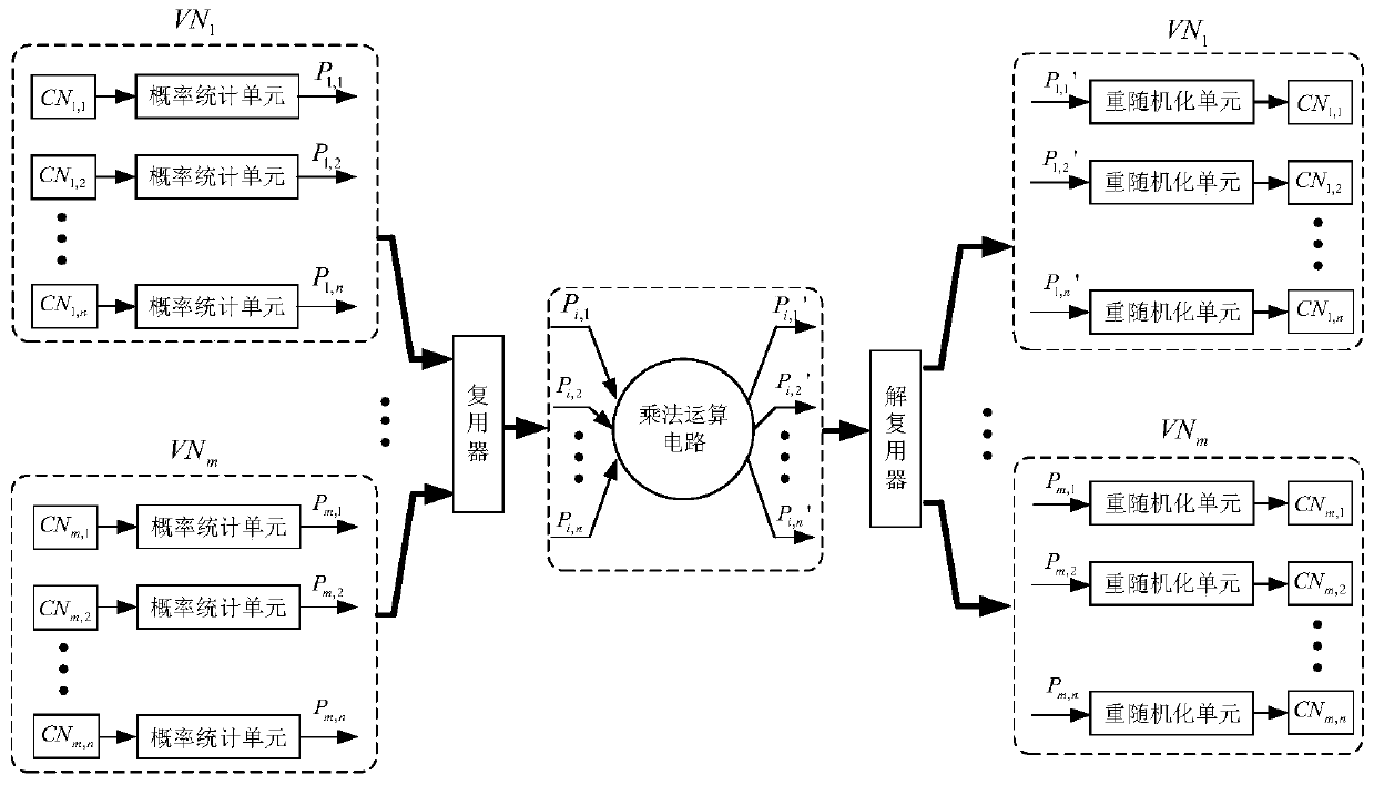 Variable node multiplexing method of semi-random decoder