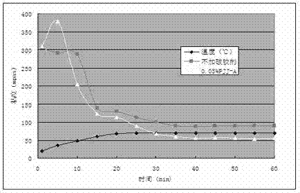 Viscoelastic surfactant cleaning fracturing fluid gel breaker and field construction method