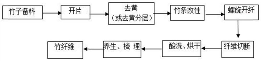 Equipment for spirally splitting bamboo strips and bamboo fiber obtaining method of equipment