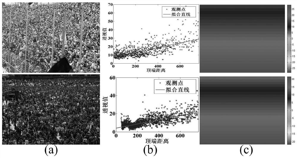 A Method of Video Crowd Counting Based on LSTM-Weighted Neural Network