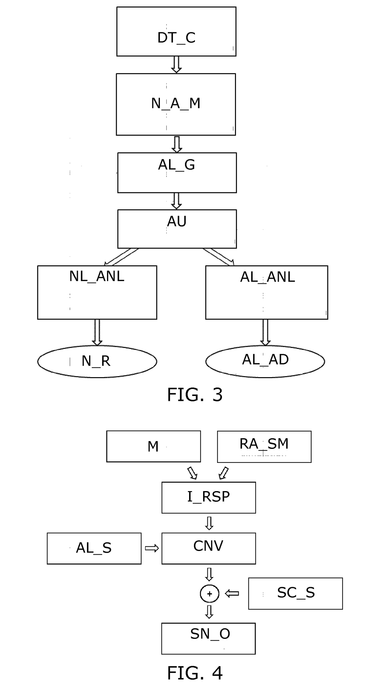 Method and device for effective audible alarm settings