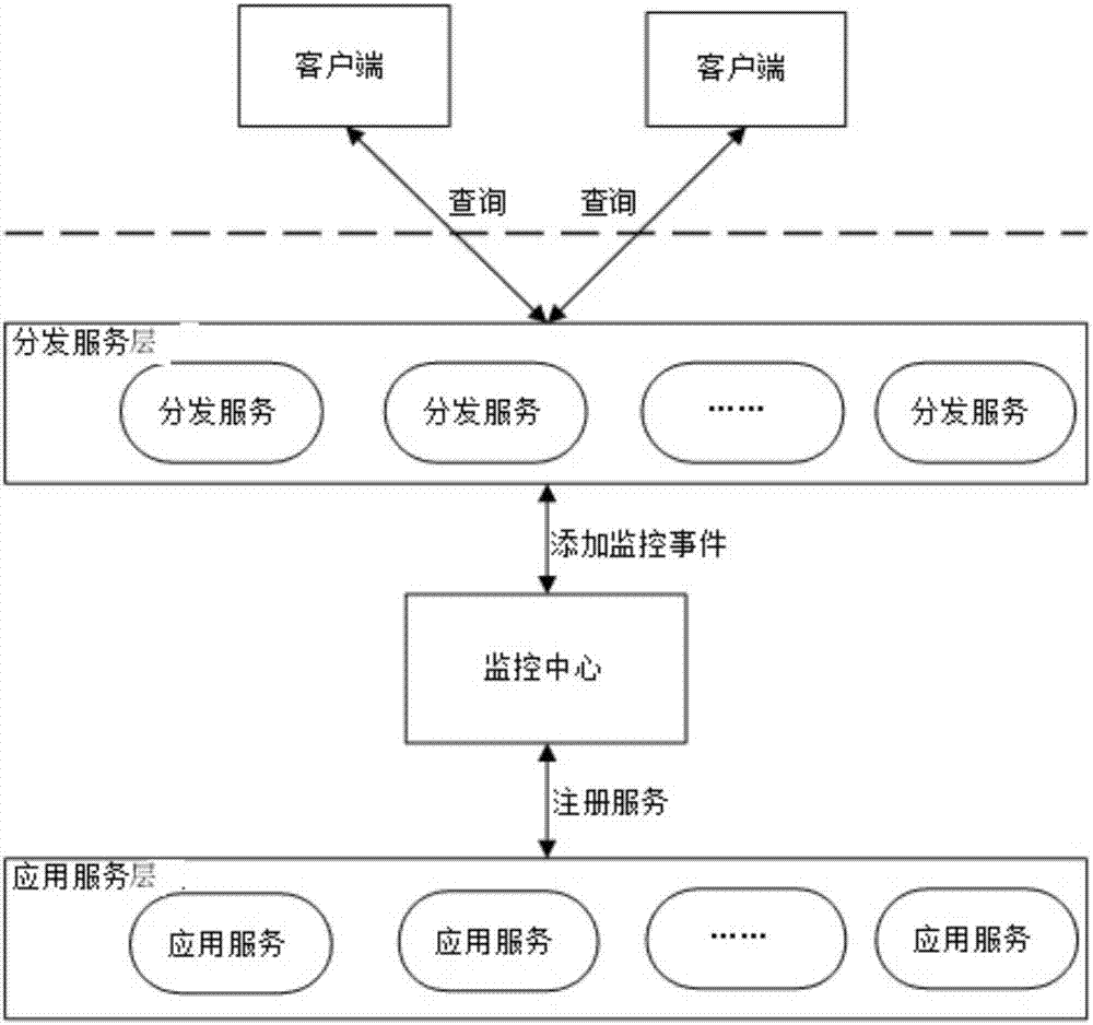 Extensible application distribution system