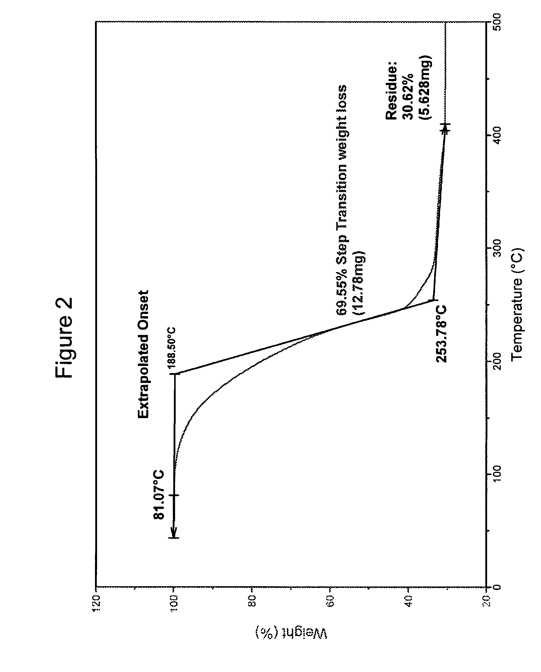 Single-source precursors for ternary chalcopyrite materials, and methods of making and using the same