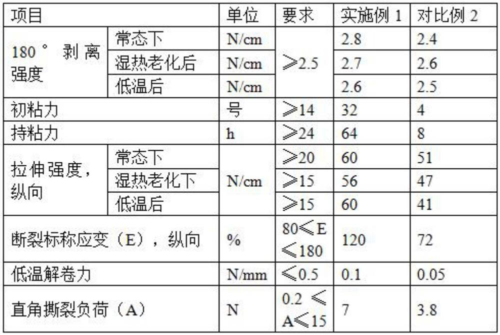 Environment-friendly pollution-free biodegradable adhesive tape and manufacturing process thereof