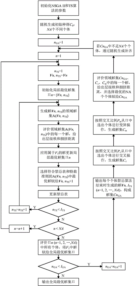 Multi-target buffer region distribution method of remanufacturing system