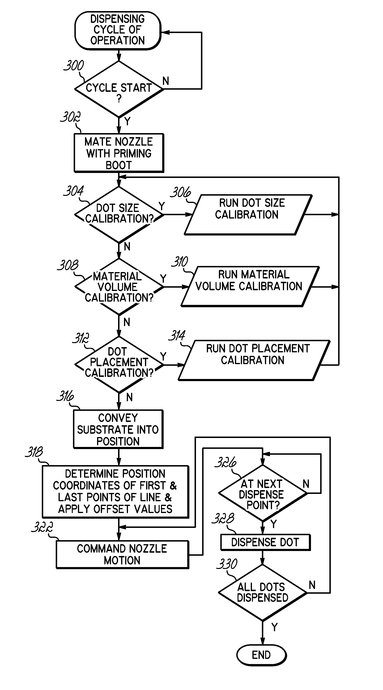 Viscous material noncontact jetting system