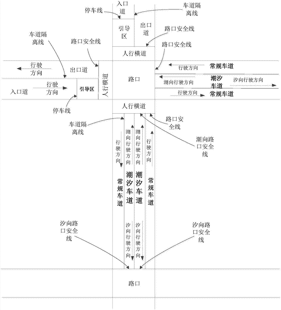 Morning and evening tide lane signal lamp system for intelligent electronic police