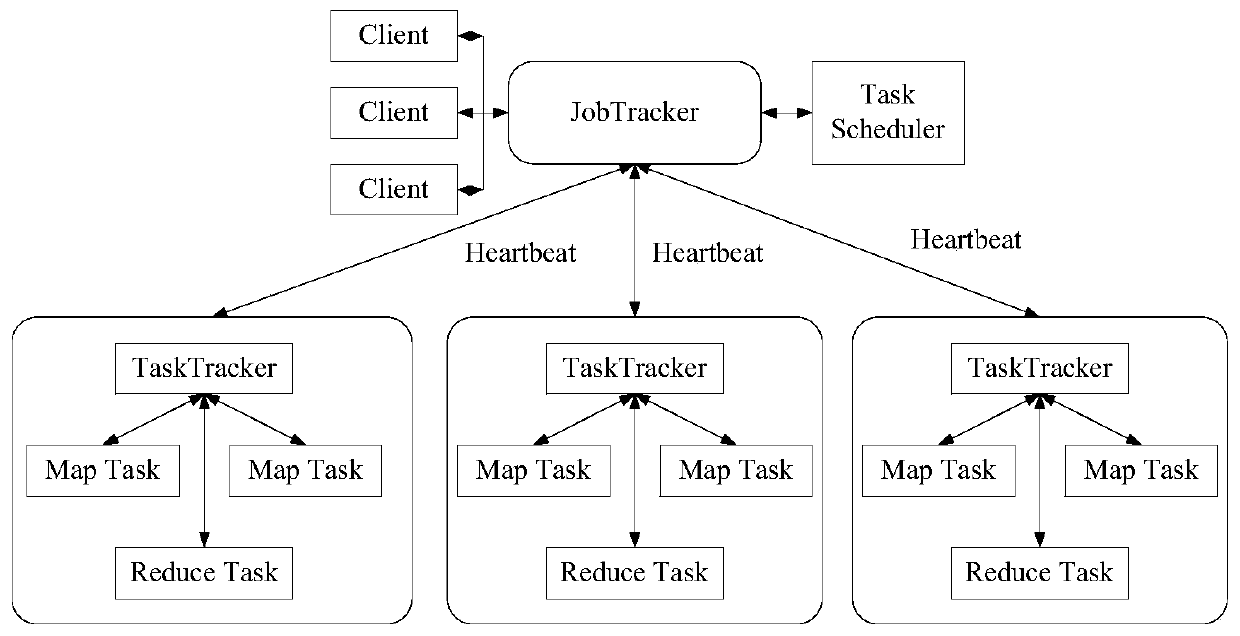 Differential distinguishability k prototype clustering method based on MapReduce