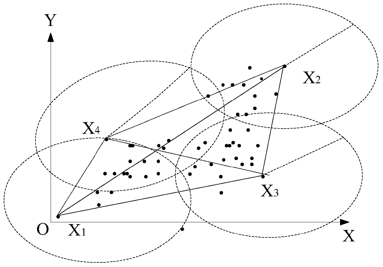 Differential distinguishability k prototype clustering method based on MapReduce