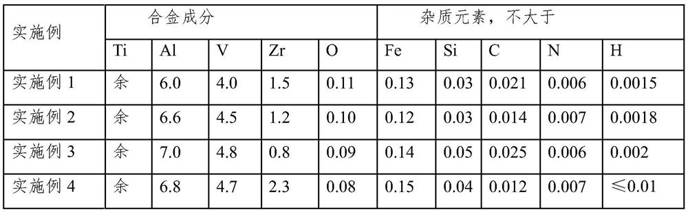 Titanium alloy for arc/electron beam fuse additive manufacturing and preparation method thereof