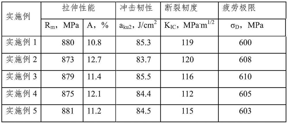 Titanium alloy for arc/electron beam fuse additive manufacturing and preparation method thereof