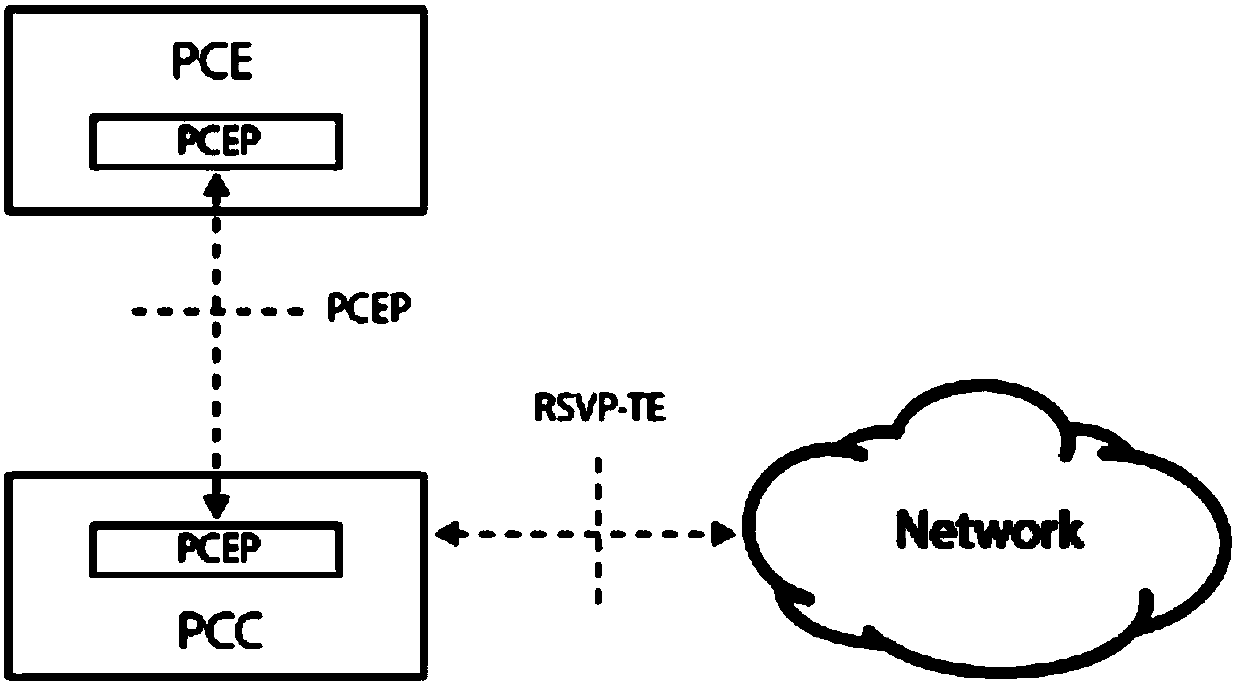 Method for determining business transmission path, PCE, and SDN network