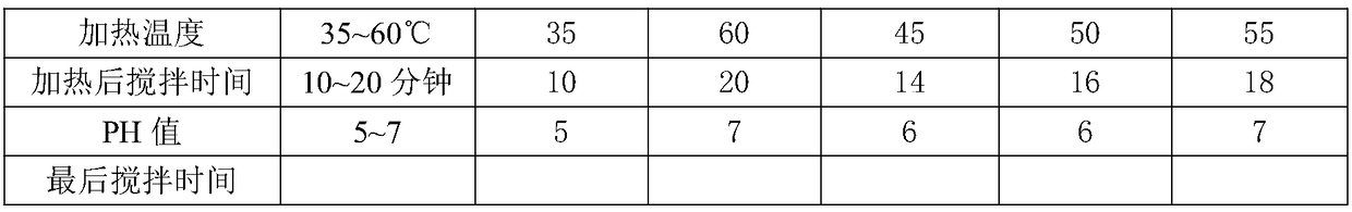 Pepper liquid soap and preparation method thereof