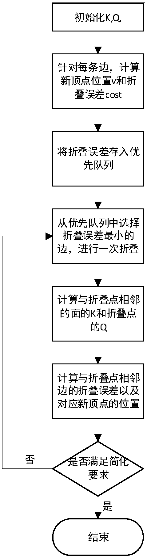 A prediction-correction model-based mesh simplification method